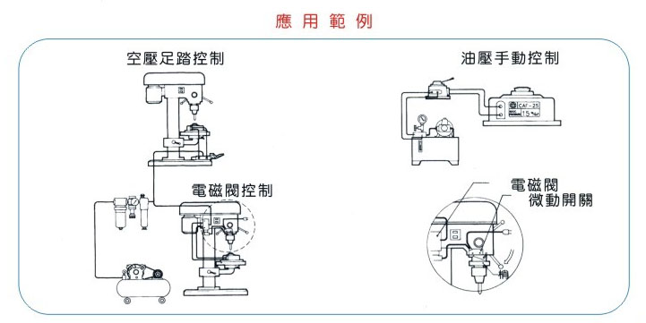 参数表